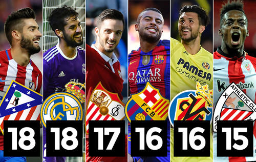 不同对手制 不同对手制